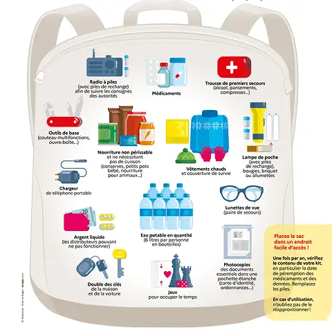 Kit urgence